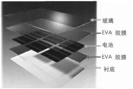 EVA heat treatment method of waste crystalline silicon solar cell module