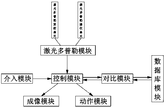 Intelligent blood volume detection instrument