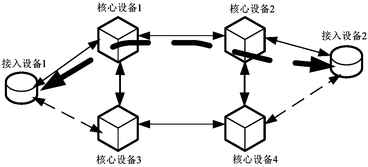 Full-mesh link protection method and device, equipment and storage medium