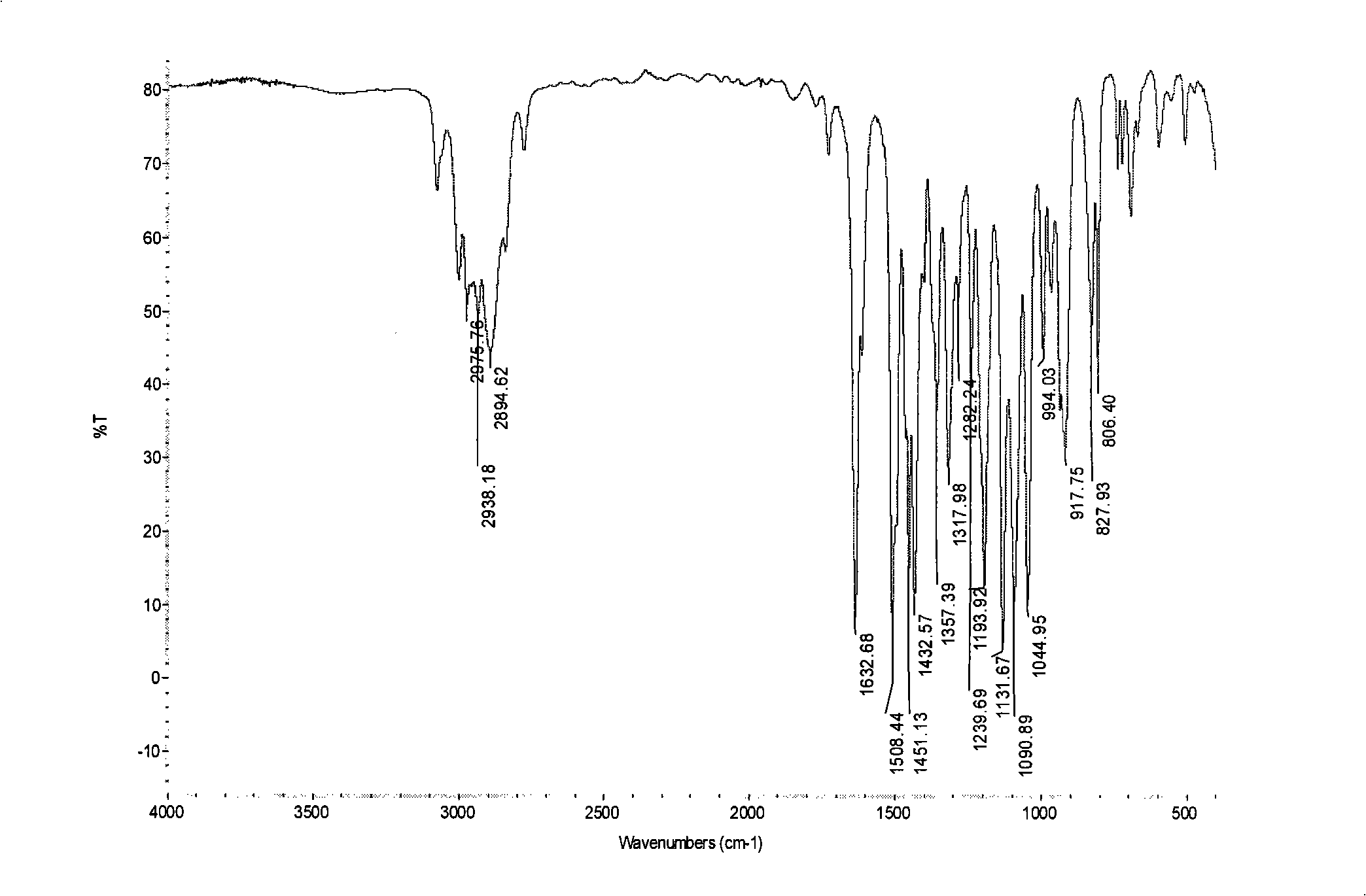 Method for preparing myristicin from sinkiang Ligusticum sinense