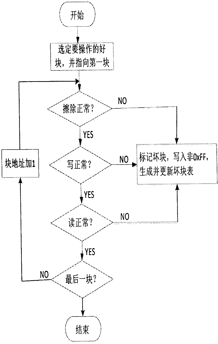 Computer hosiery machine pattern data storing and reading method and system