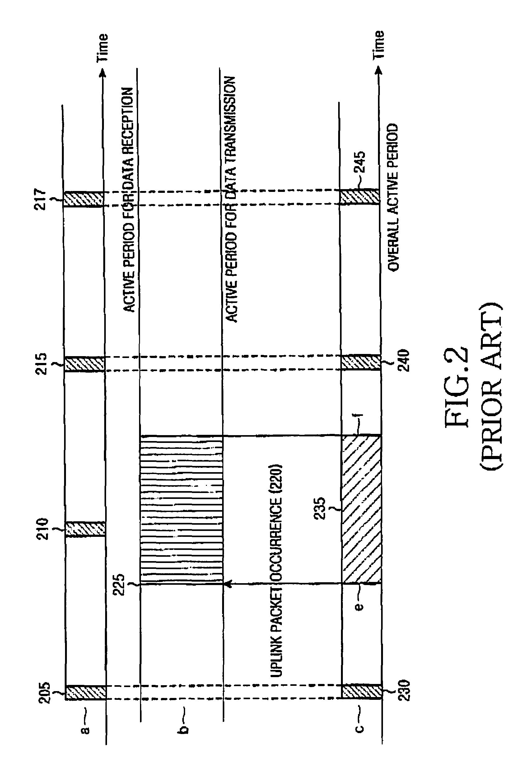 Method and apparatus for processing uplink data by drx-mode terminal in mobile telecommunication system