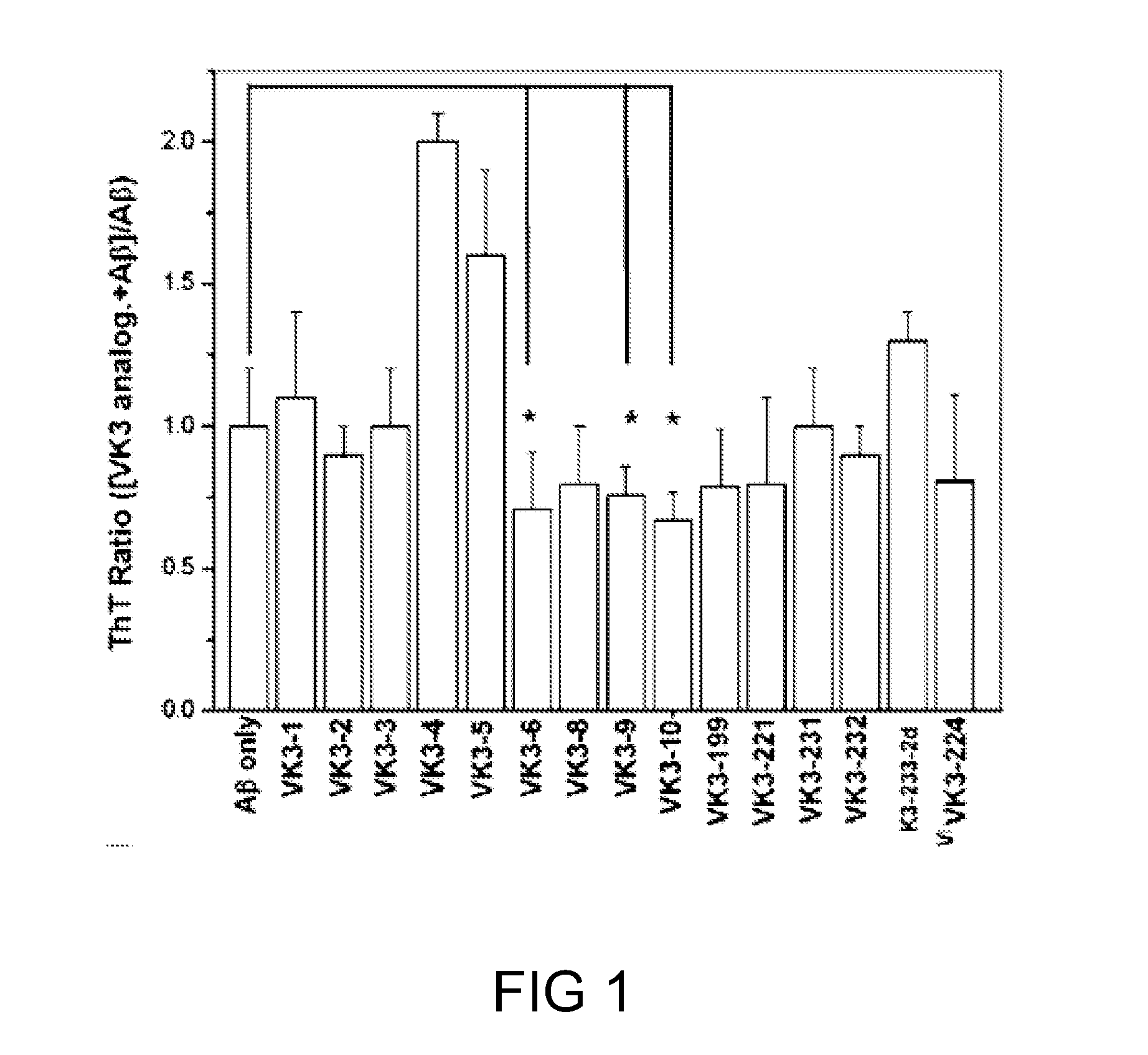 Methods for treating neurodegenerative diseases associated with aggregation of amyloid-beta