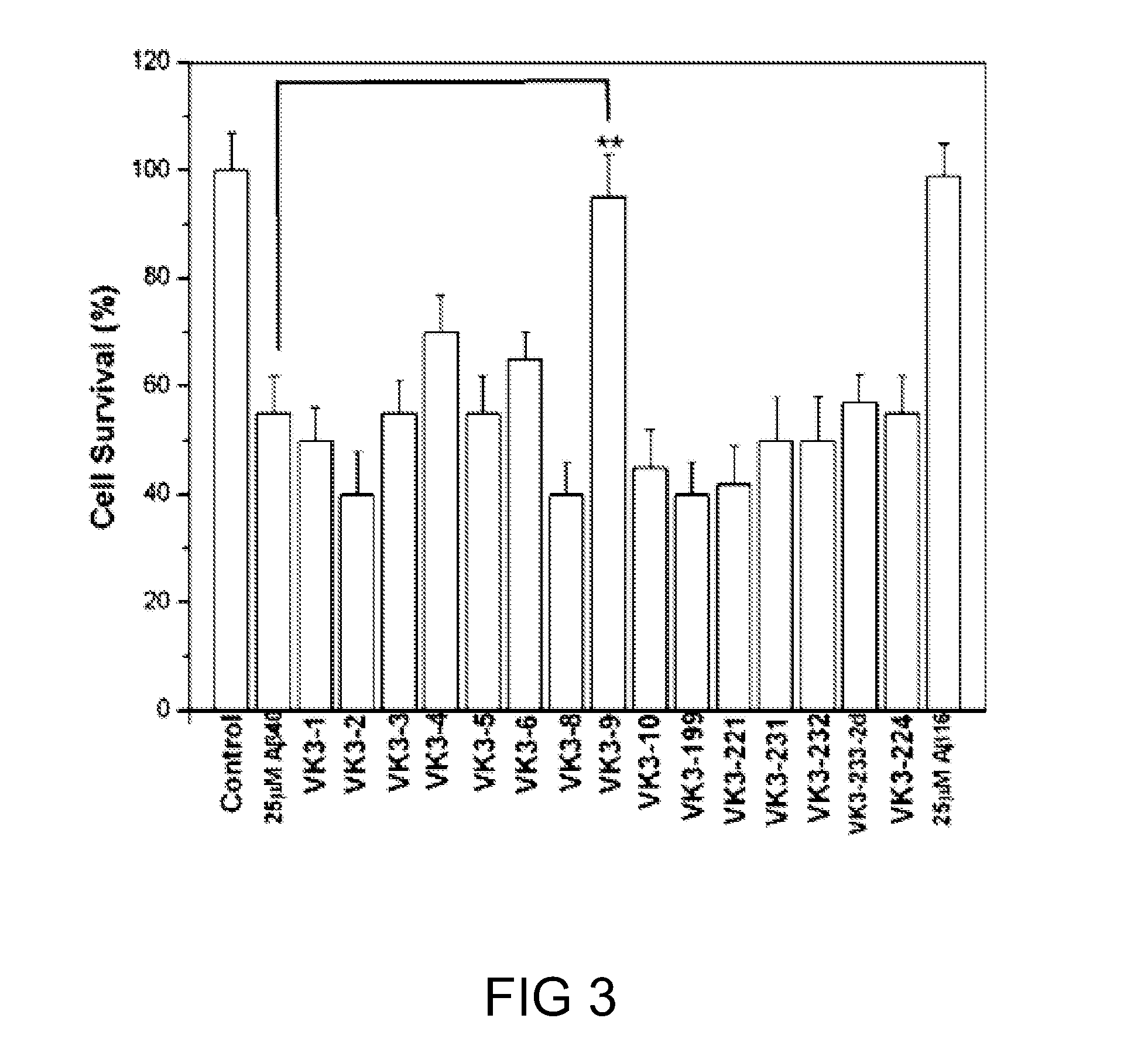 Methods for treating neurodegenerative diseases associated with aggregation of amyloid-beta