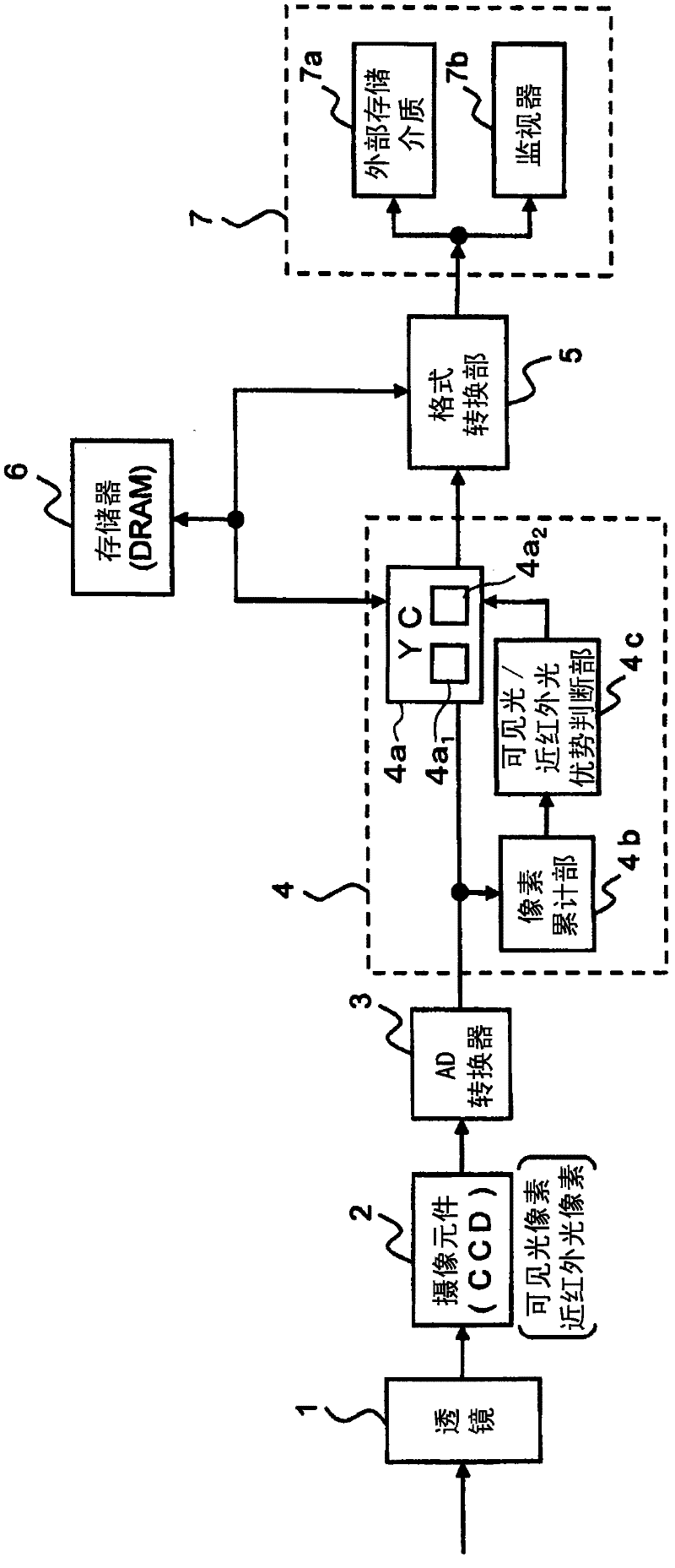 Imaging device and signal processing circuit for the imaging device