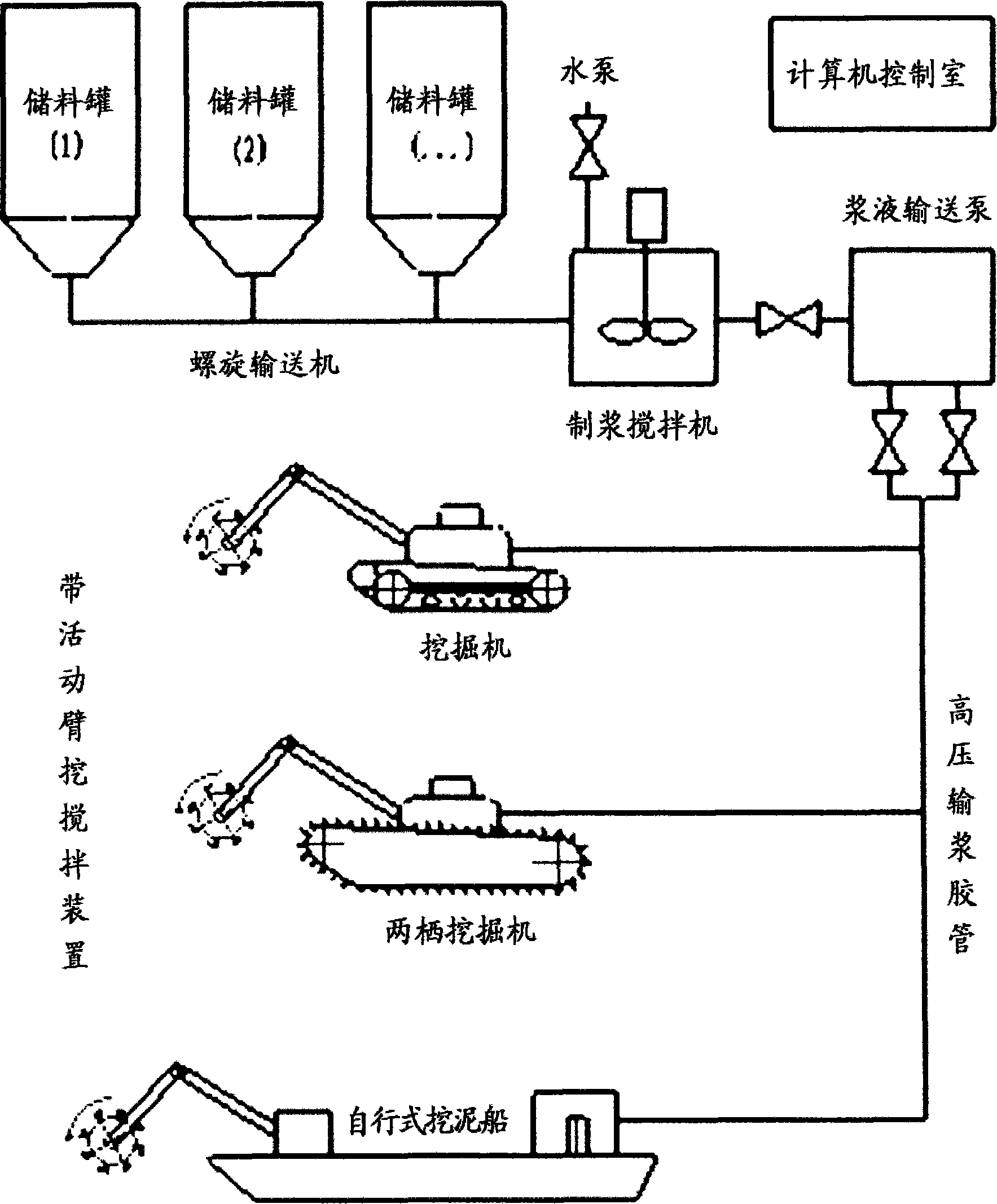 Construction method for treating soft soil foundation by solidifying agent