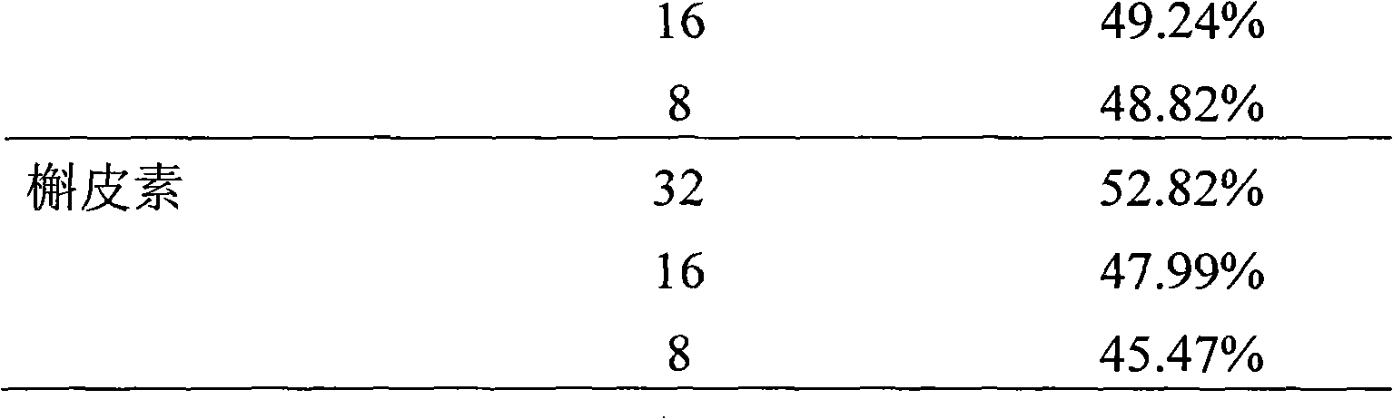 Dehydrogenated silibinin substituted by meta-chlorobenzene formoxyl, preparation method and pharmaceutical applications thereof