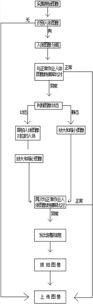 Building construction safety management intelligent monitoring system and its image alarm processing method