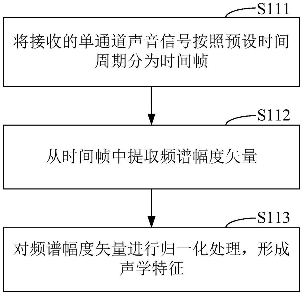 A single-channel real-time noise reduction method based on convolutional recurrent neural network