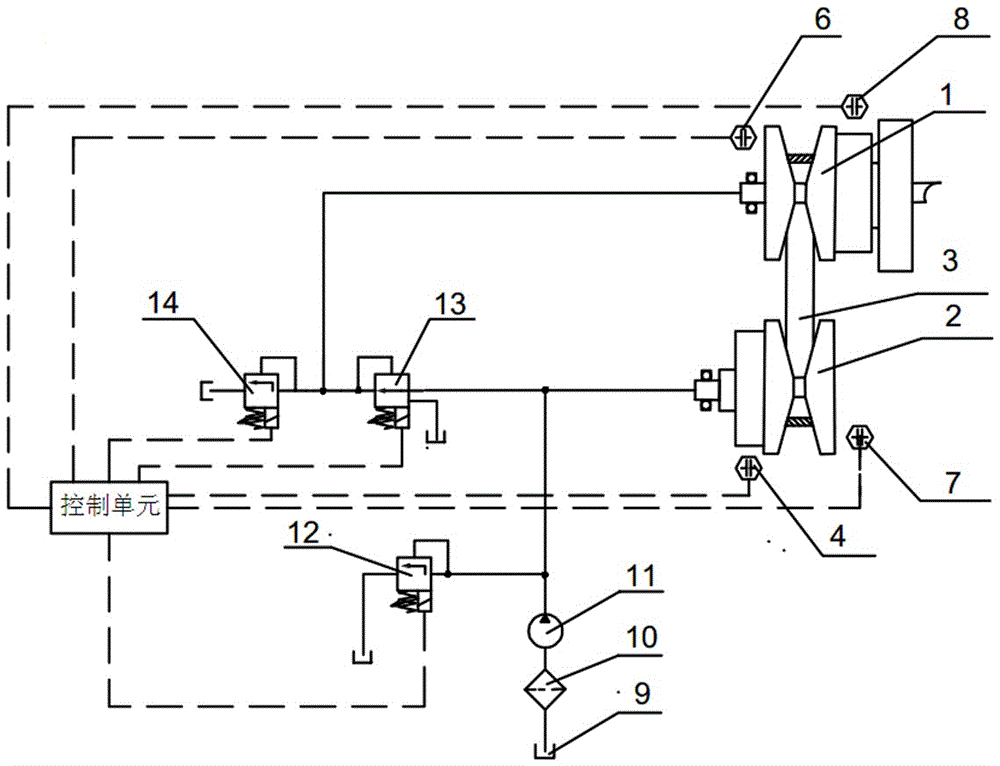 Metal belt drive reliability compensation control device and control method of continuously variable transmission