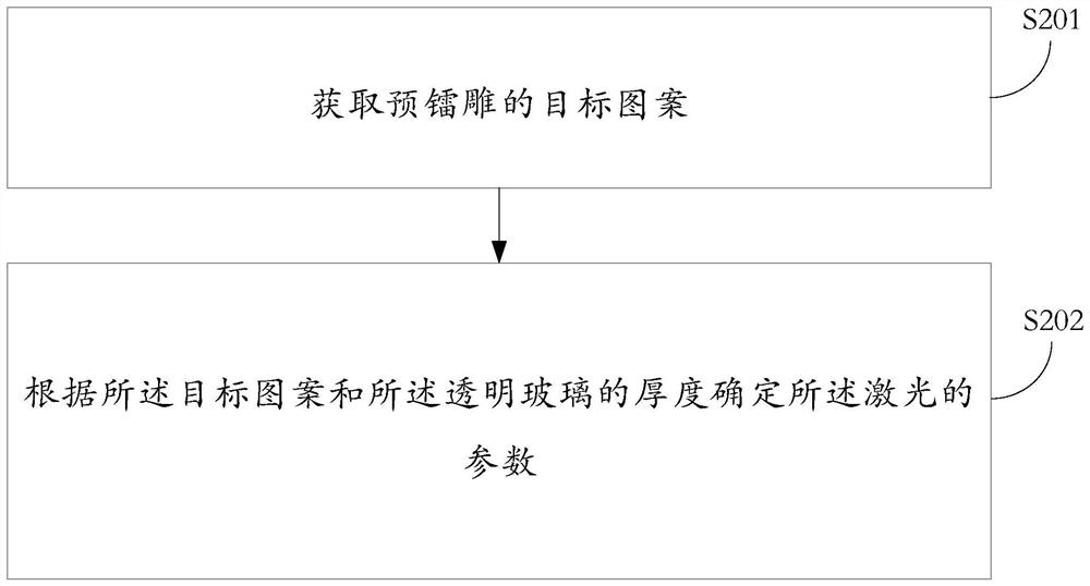 Laser etching method for glass pattern