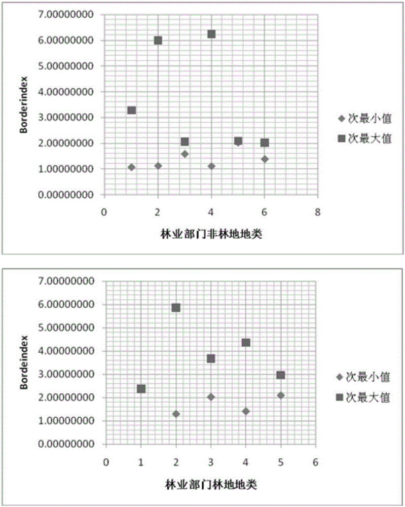 Object-oriented image characteristic-based geographic ontology modeling and semantic reasoning method