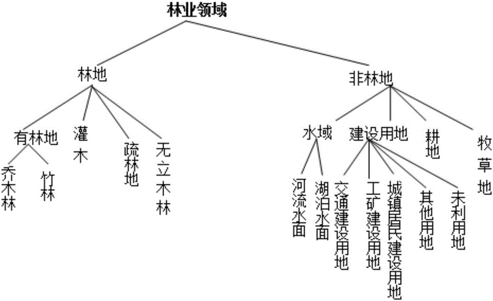 Object-oriented image characteristic-based geographic ontology modeling and semantic reasoning method