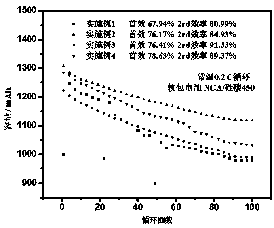 Electrolyte for stabilizing silicon-carbon surface of lithium ion battery and preparation method thereof, and application of electrolyte for stabilizing silicon-carbon surface of lithium ion battery