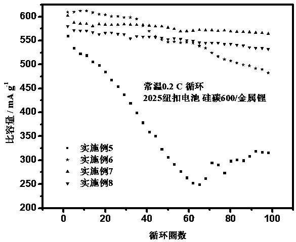 Electrolyte for stabilizing silicon-carbon surface of lithium ion battery and preparation method thereof, and application of electrolyte for stabilizing silicon-carbon surface of lithium ion battery