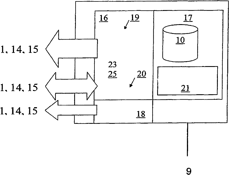 SCADA unit