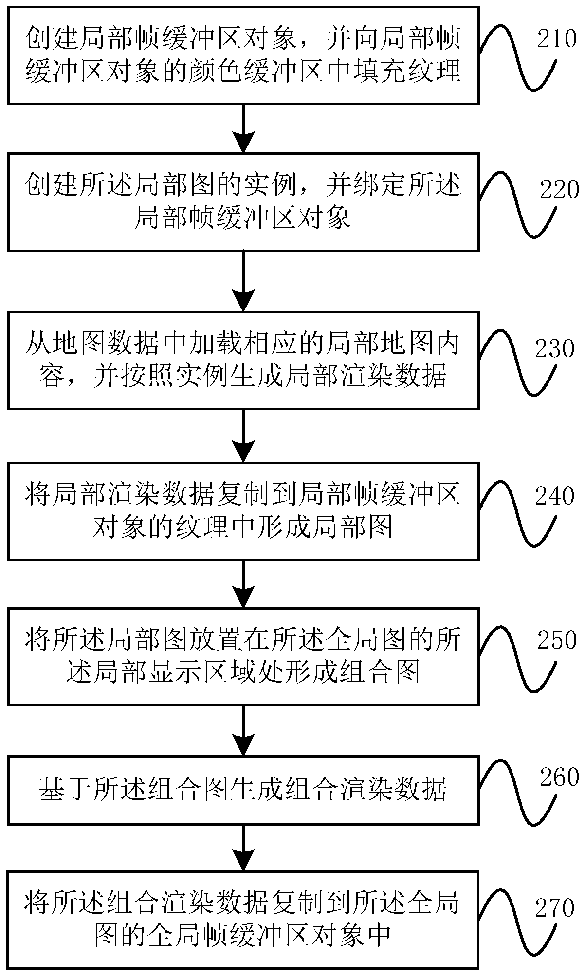 Electronic map local display method and device