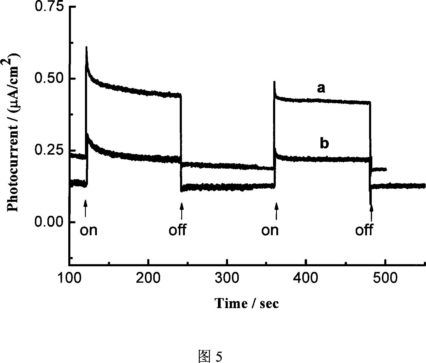 A preparation method of visible light active nitrogen doping nanometer titania film