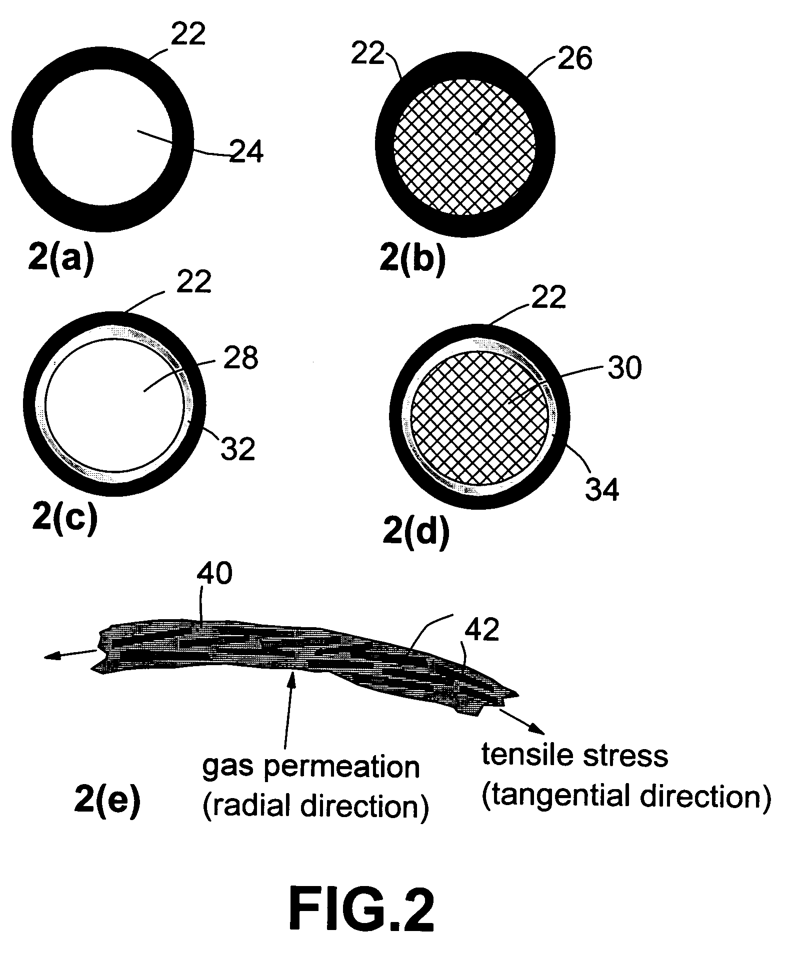 Nanocomposite compositions for hydrogen storage and methods for supplying hydrogen to fuel cells