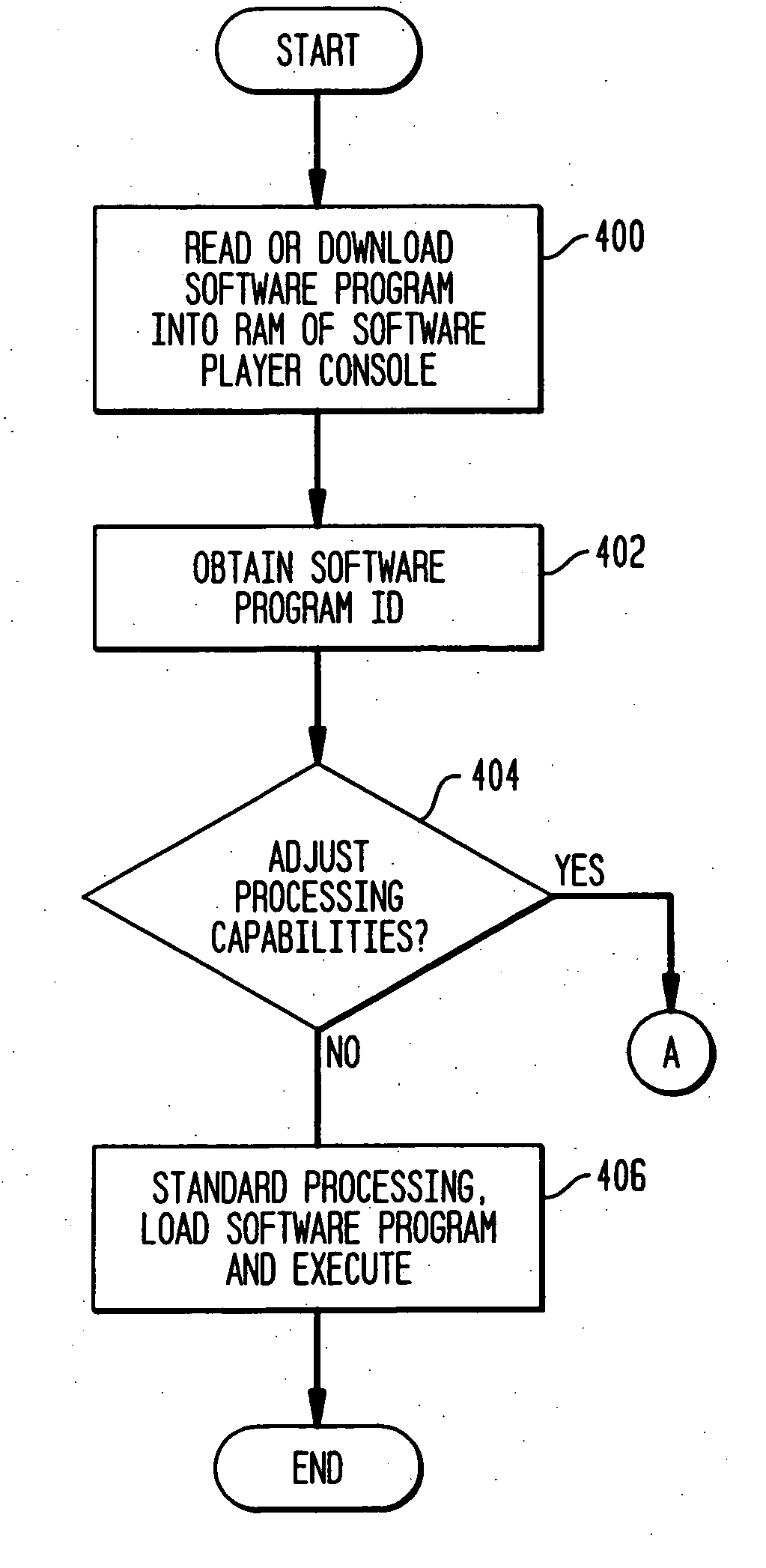 Methods and apparatus for emulating software applications