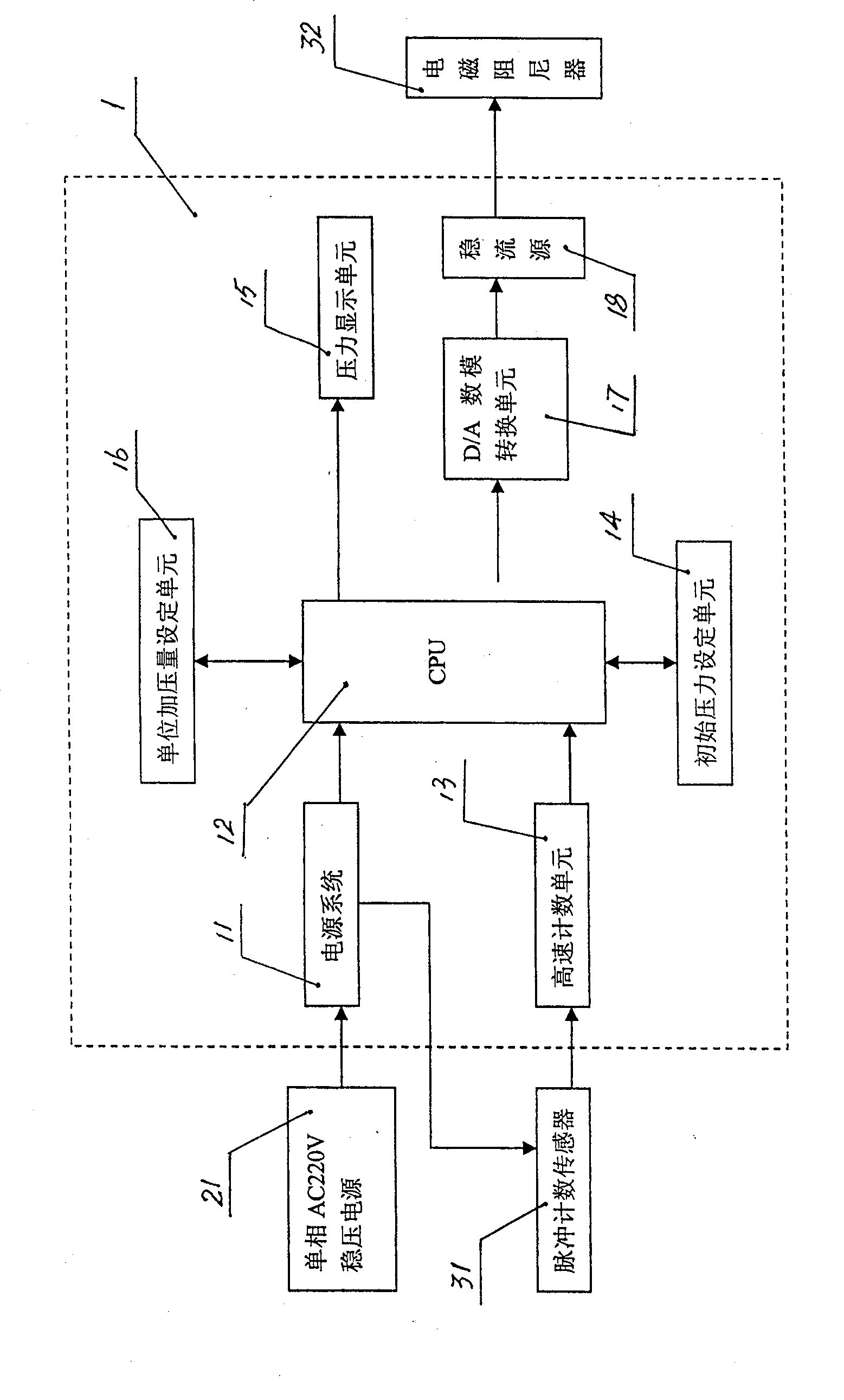 Cotton roll equal length gradually pressurizing structure and control device thereof