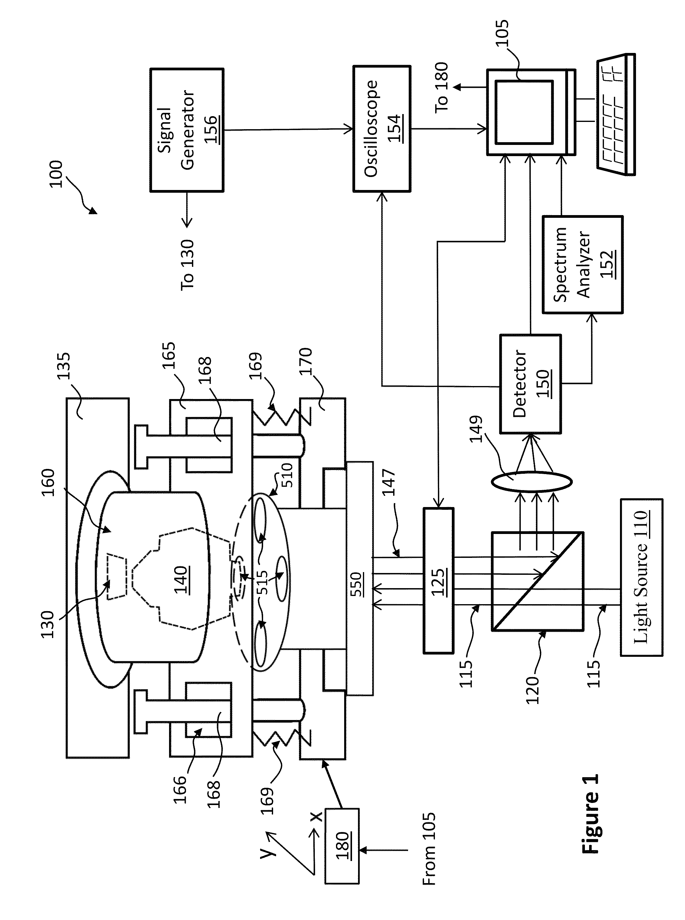 Multi-magnification high sensitivity optical system for probing electronic devices