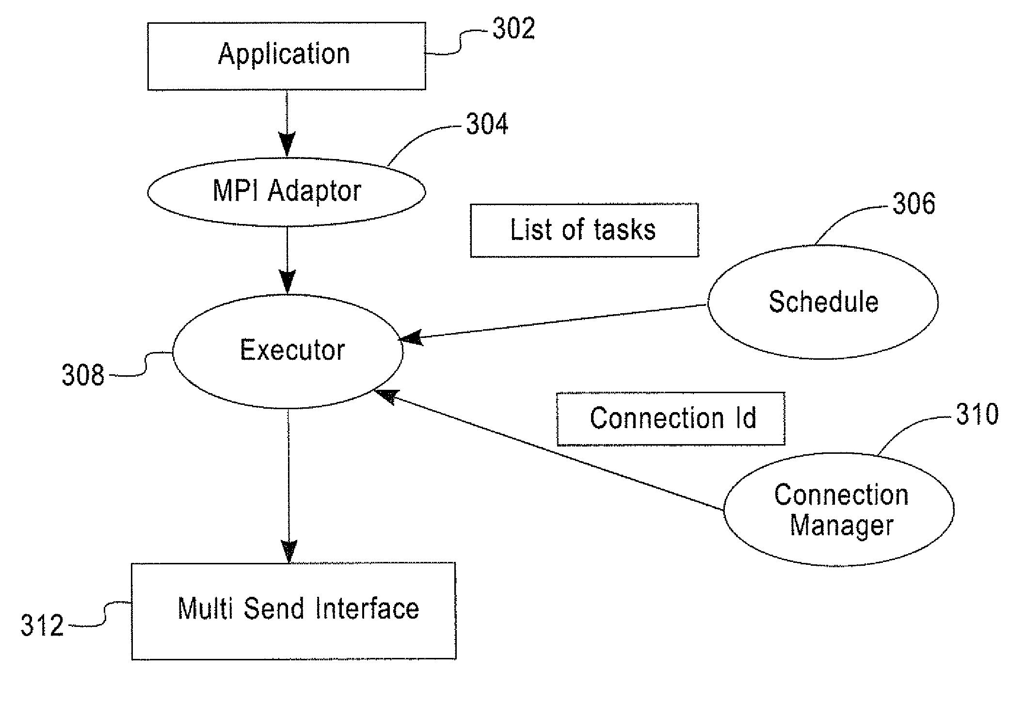 Mechanism to support generic collective communication across a variety of programming models