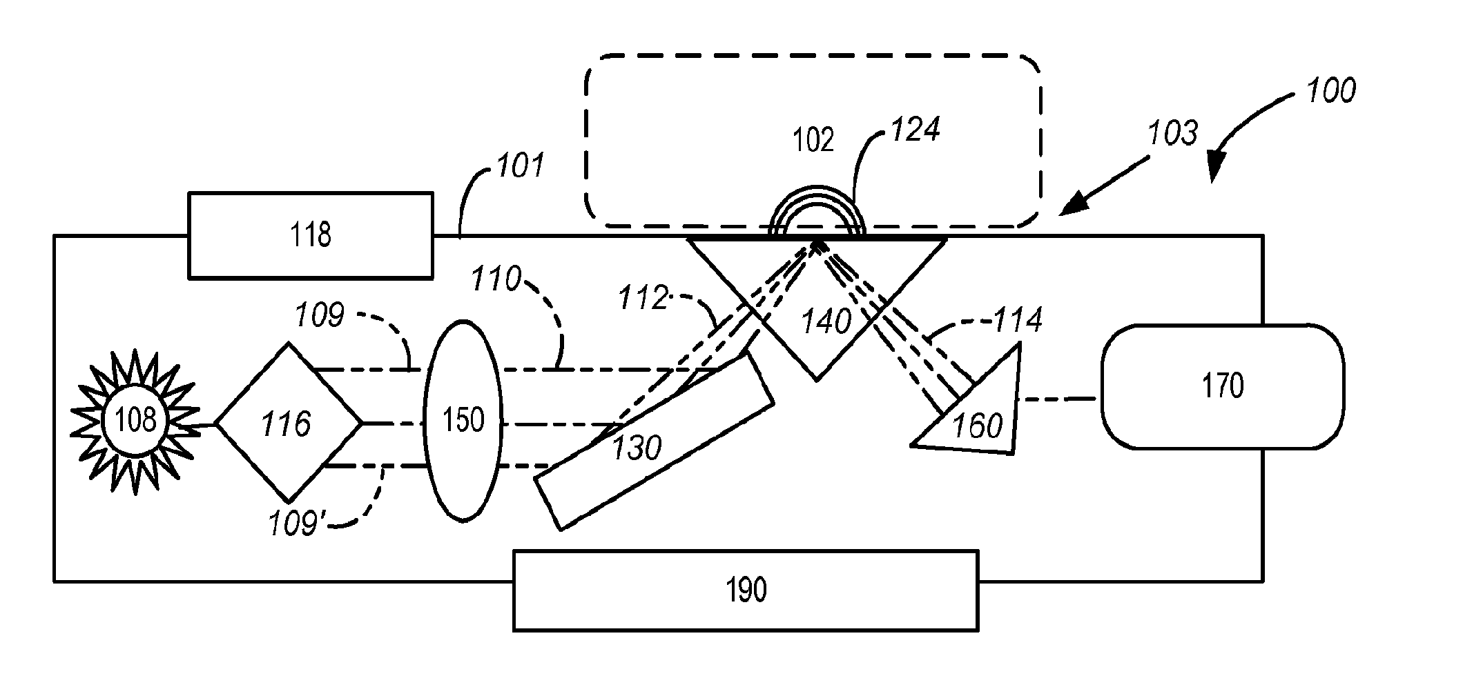 Peri-critical reflection spectroscopy devices, systems, and methods