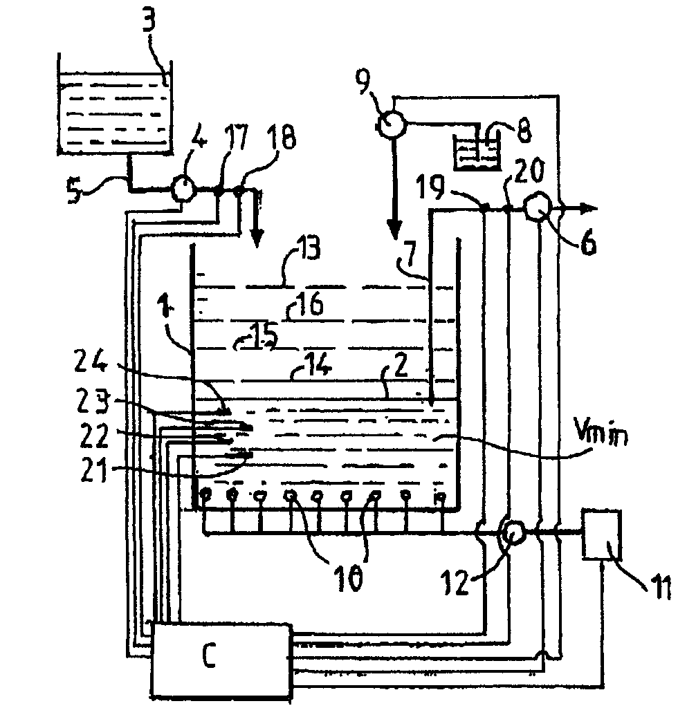 Method and arrangement for processing nitrogen-concentrated effluents in a sequential fractionated cycle biological reactor