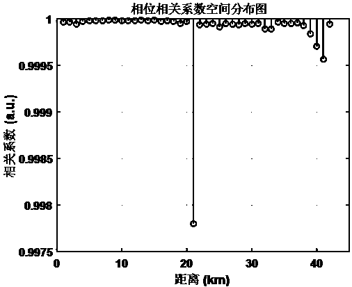 A fast positioning method for phase-sensitive optical time domain reflectance distributed optical fiber sensing system