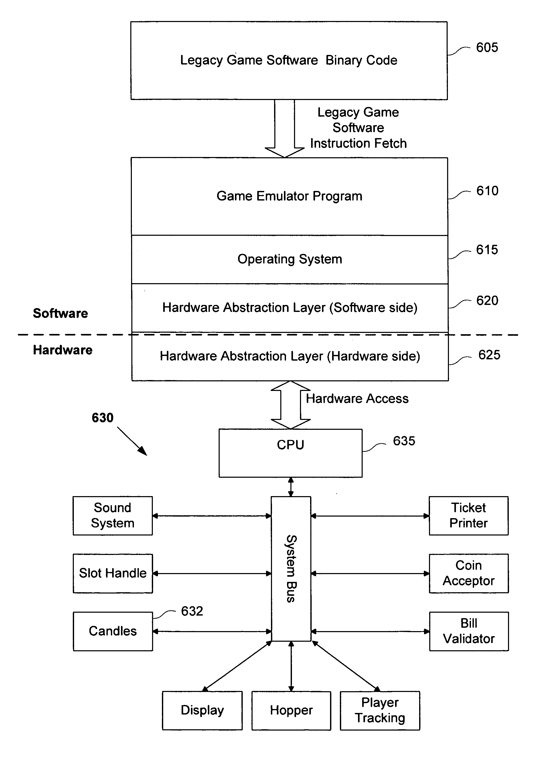 Emulation methods and devices for a gaming machine