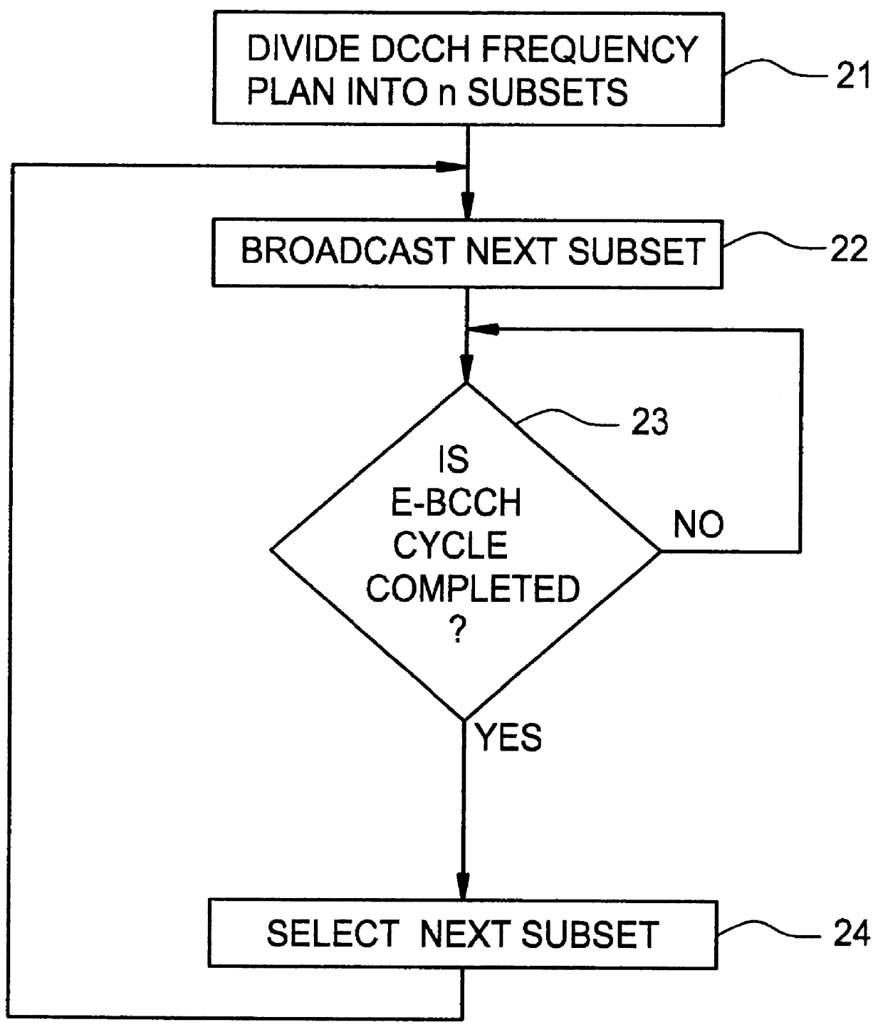 Method of updating a list of digital control channels (DCCH) in a mobile station in a radio telecommunications network