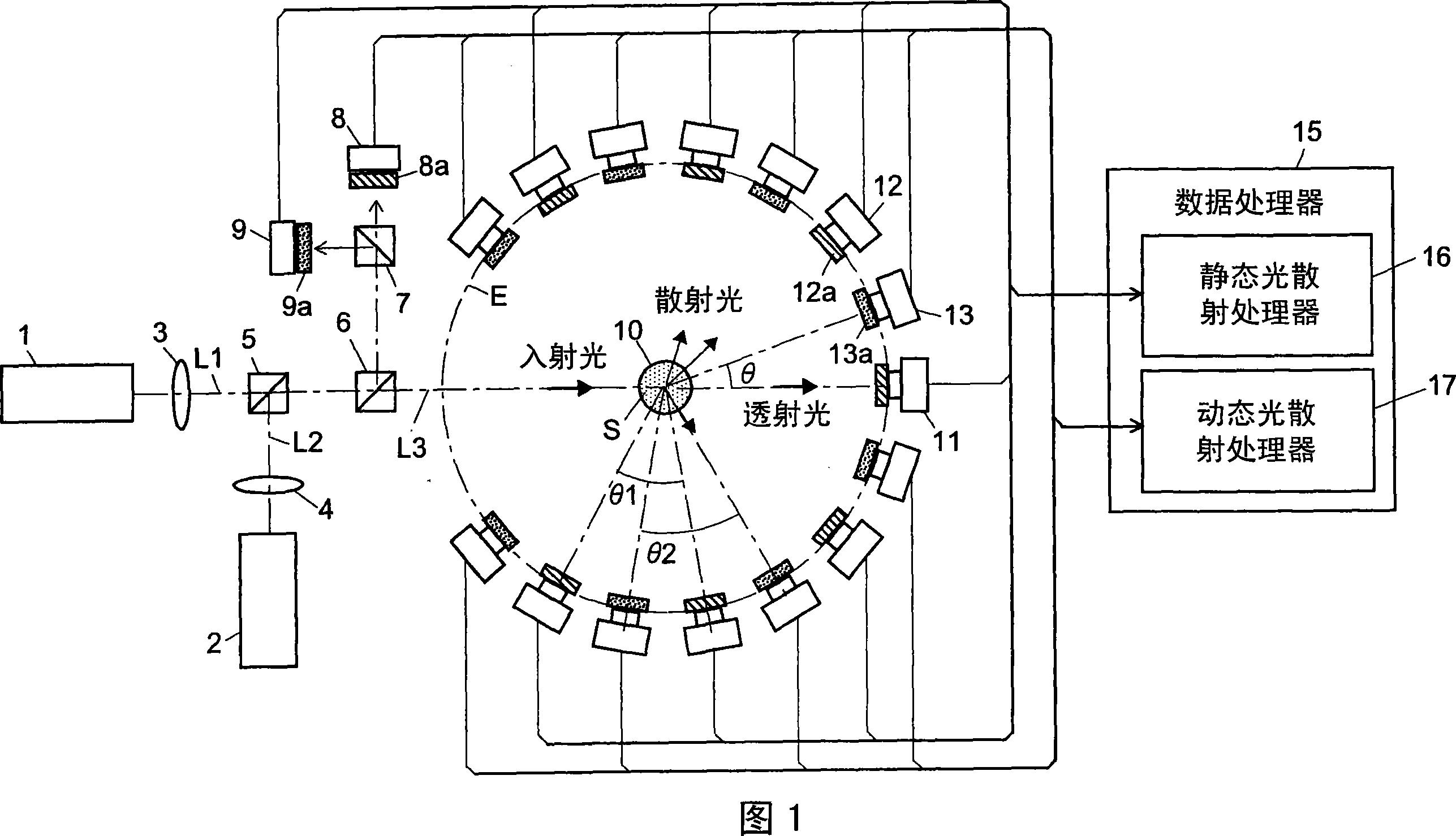 Light scattering detector