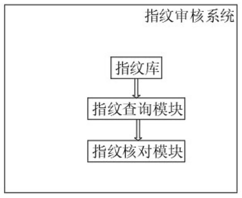 Face payment system based on mobile phone short message authentication