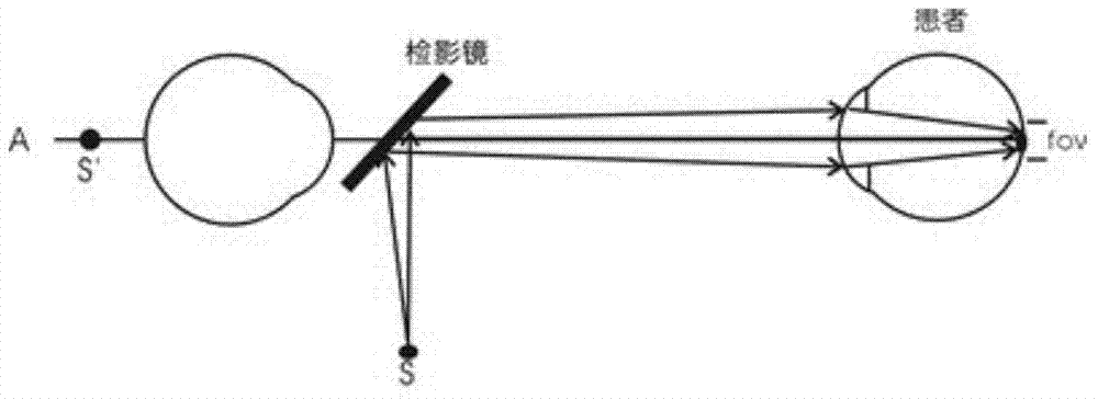 Digital retinoscopy optometry system