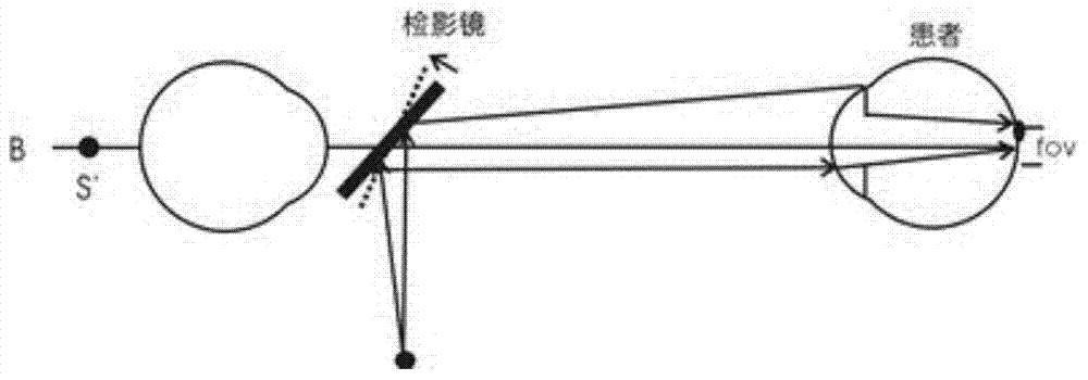 Digital retinoscopy optometry system