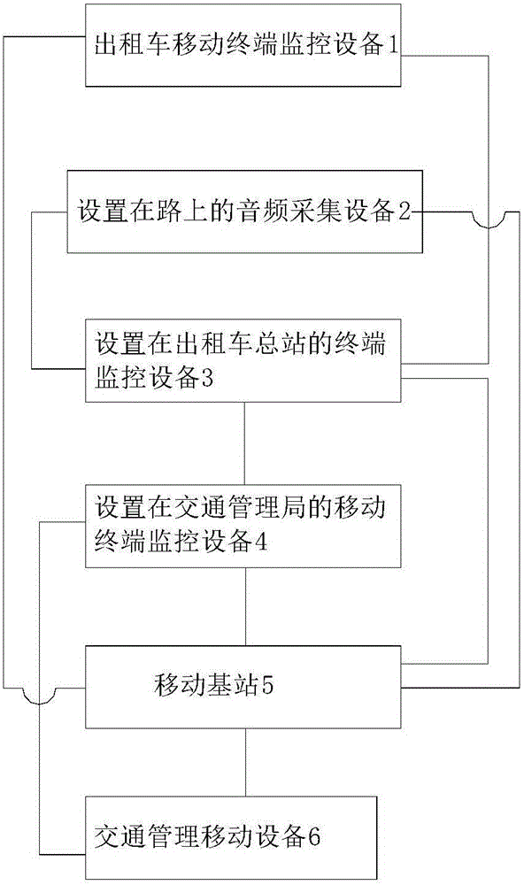 Taxi-monitoring mobile terminal monitoring wristwatch for intelligent traffic