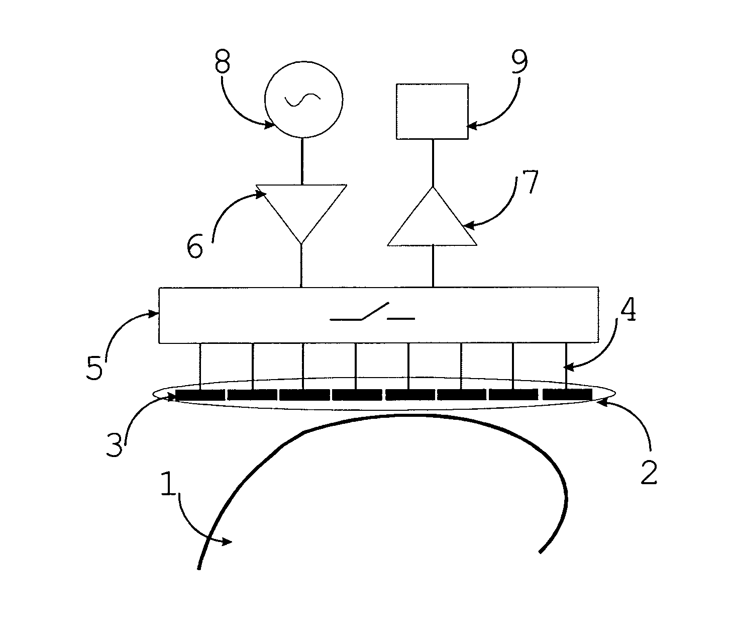 Methods and apparatus for measuring the contents of a search volume