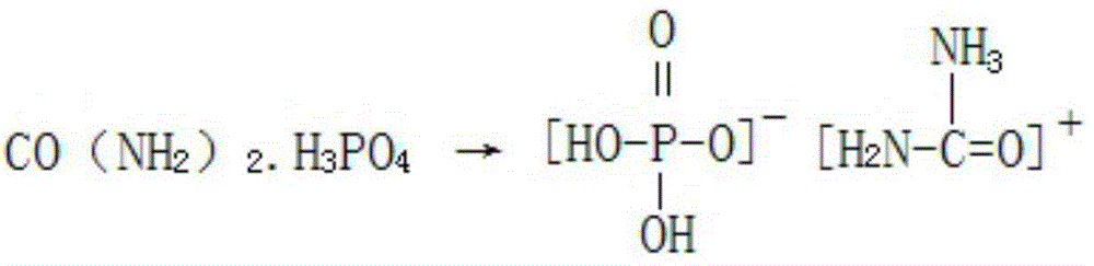 A kind of production method for preparing litchi special fertilizer by-product of tripotassium phosphate