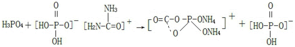 A kind of production method for preparing litchi special fertilizer by-product of tripotassium phosphate