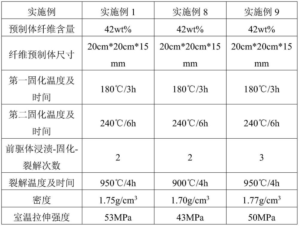 A kind of fiber reinforced silicon boron nitrogen composite material and preparation method thereof