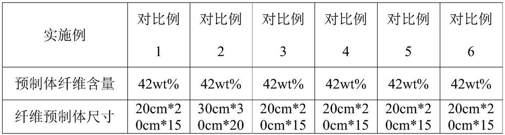 A kind of fiber reinforced silicon boron nitrogen composite material and preparation method thereof