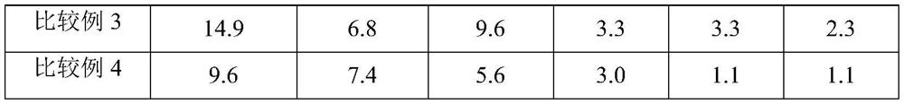 Rice seedling strengthening agent and preparation method thereof