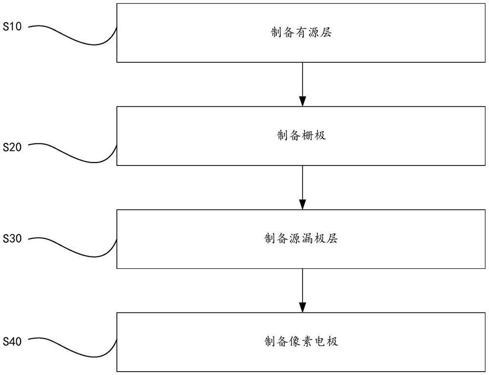 Array substrate, preparation method thereof and display panel