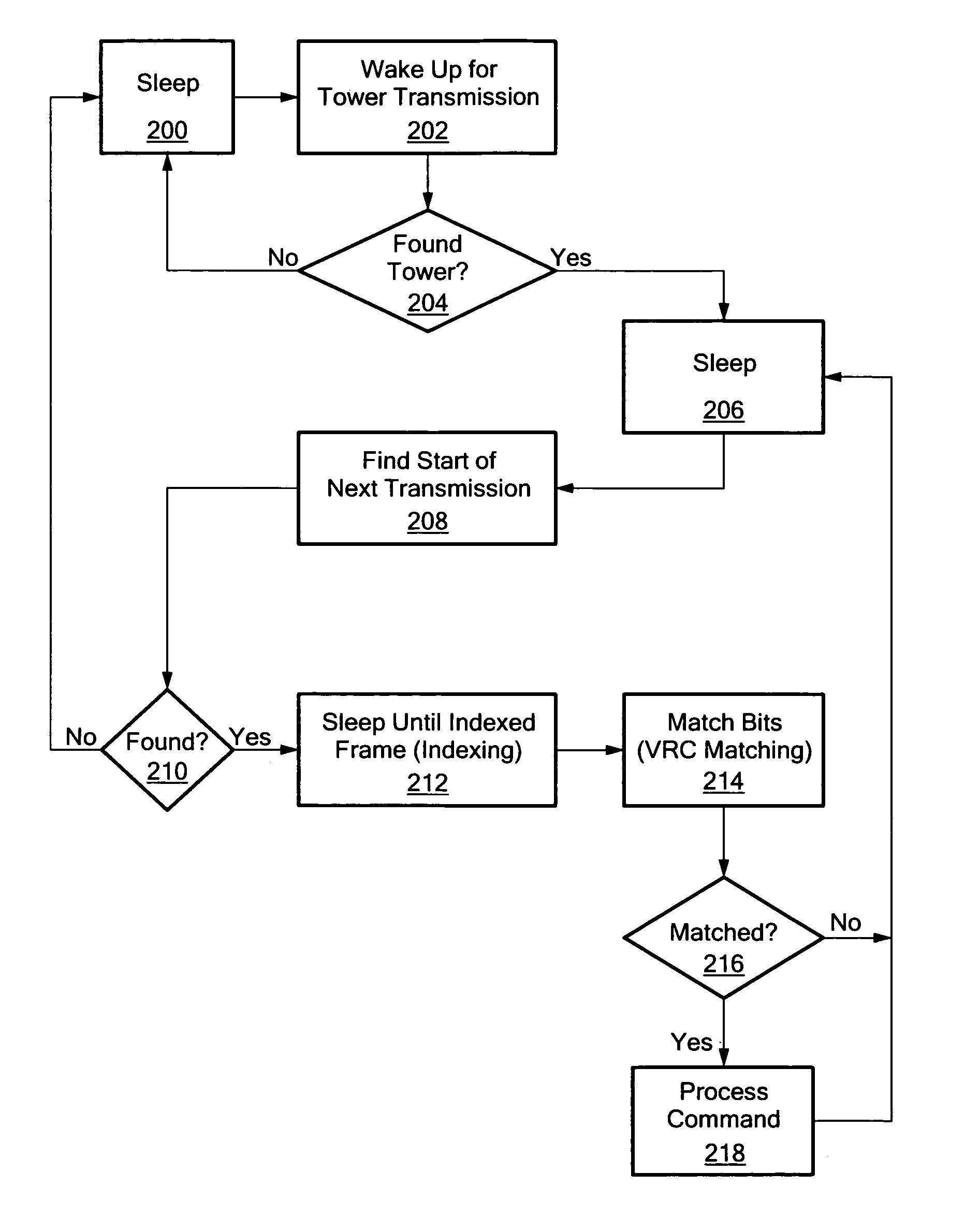 Power management system and method for vehicle locating unit