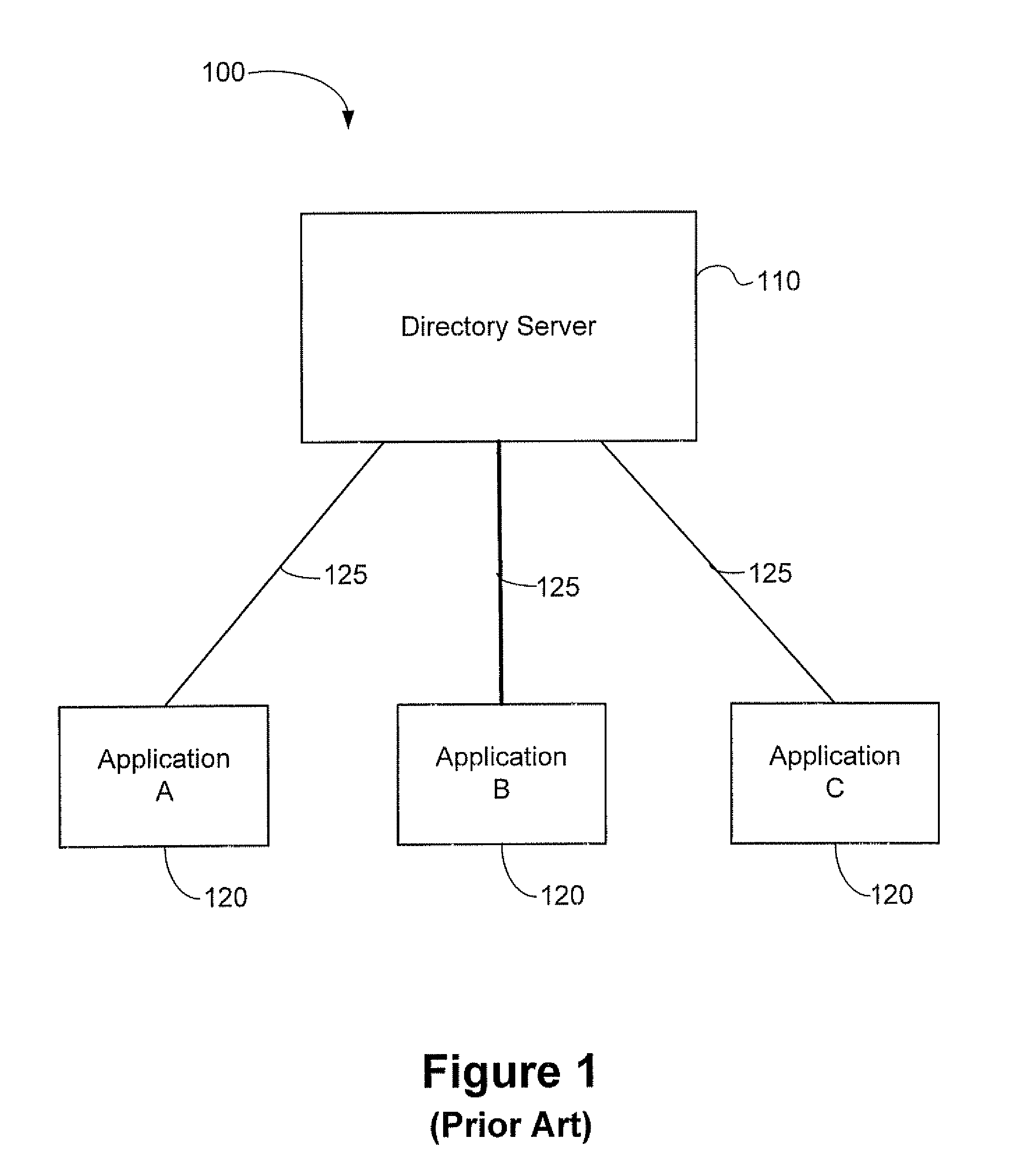 Method and apparatus for providing enhanced access to a lightweight directory access protocol (LDAP) directory server