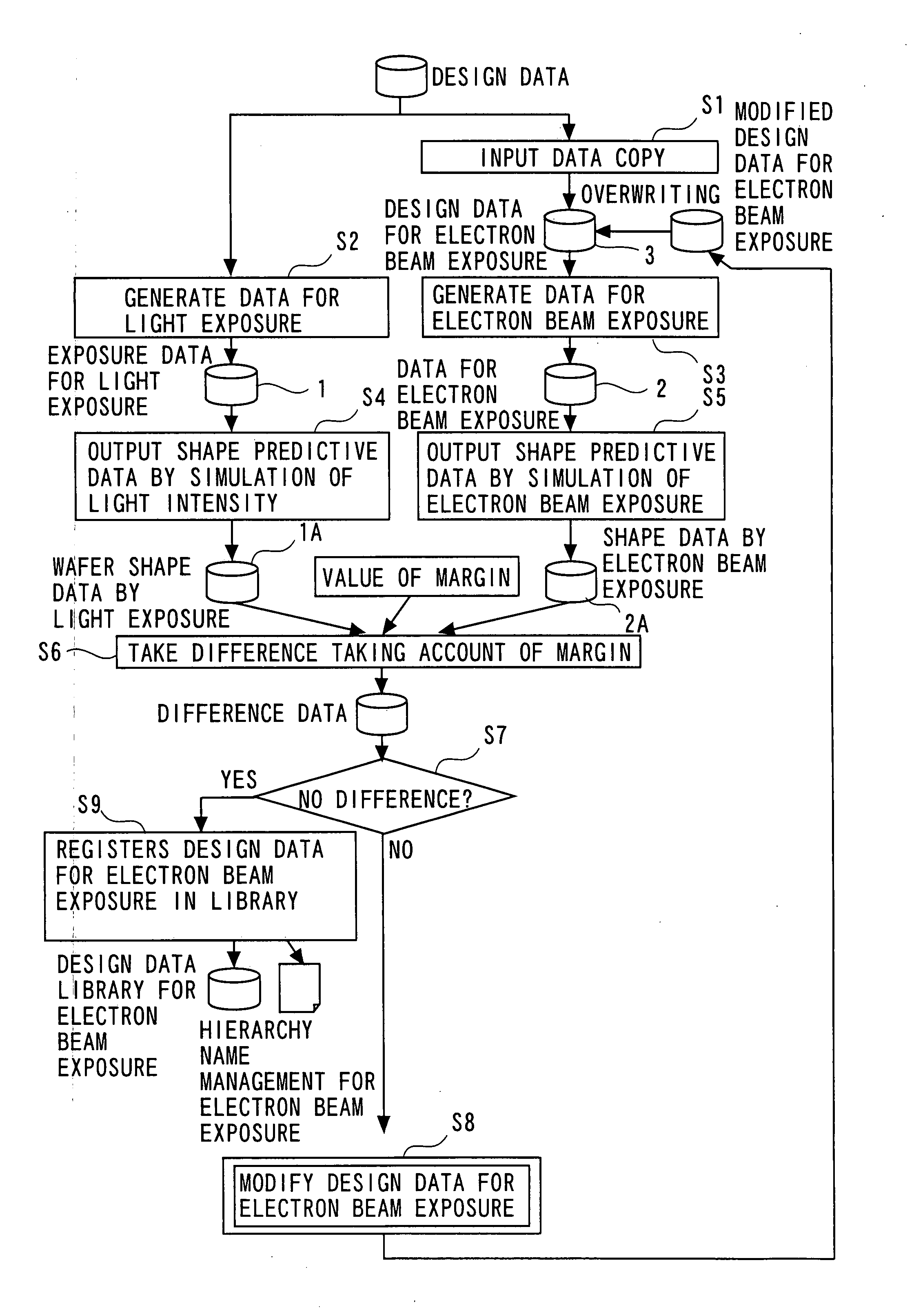 Semiconductor device manufacturing method, data generating apparatus, data generating method and recording medium readable by computer recoded with data generating program