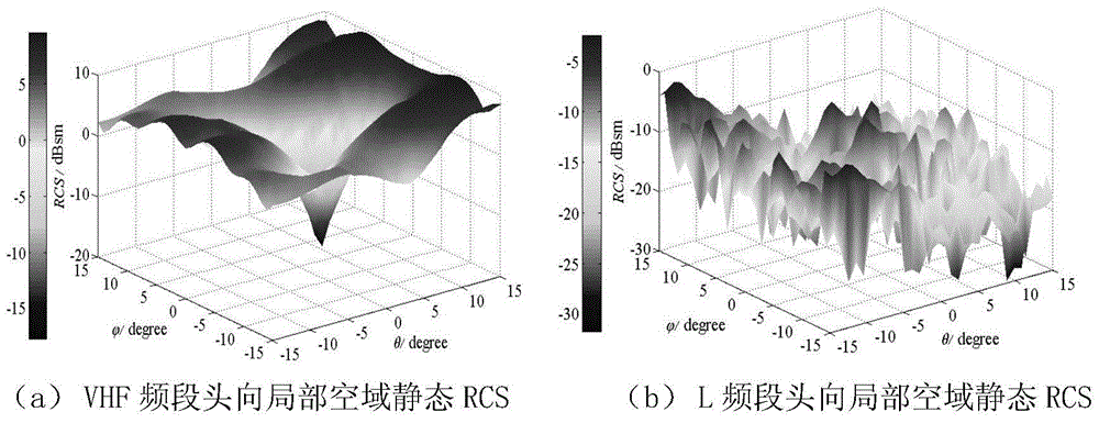 Radar target RCS statistical modeling method based on mixed normal distribution