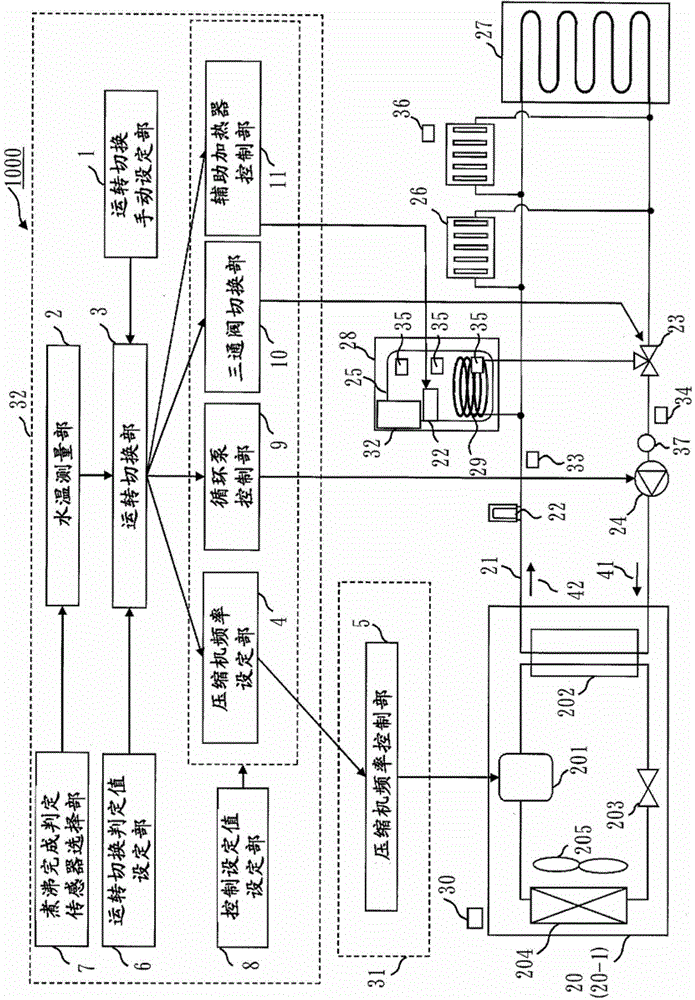 Hot water supply system control device, hot water supply system control program, and hot water supply system operating method