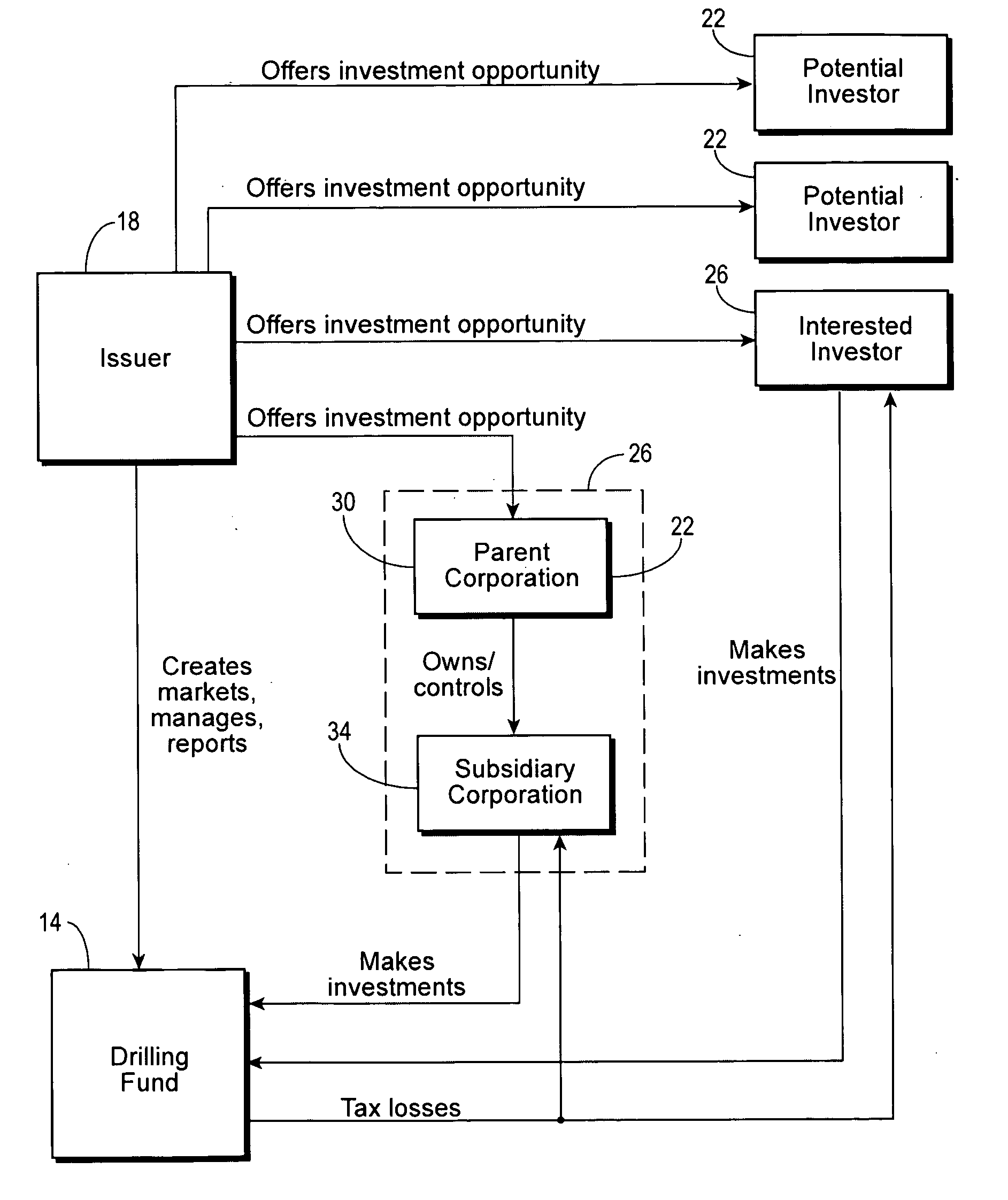 Computer-based management and reporting methods for tax-advantaged drilling investments